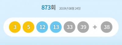 로또 873회 당첨번호, 일등 열 명 1,874,553,225원 이등 육십팔 명 45,944,932원 수령