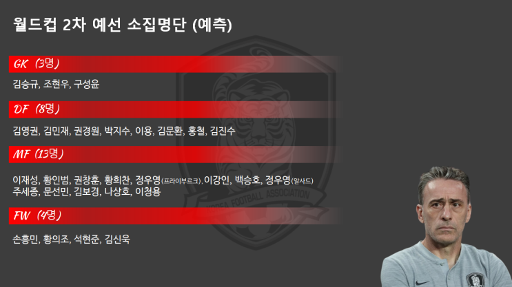  [월드컵 2차 예선] A 대표팀 소집 명단 예측해보기