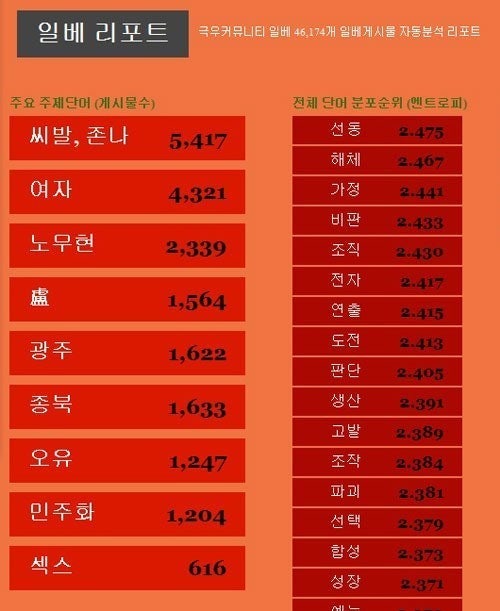 일베란 무엇인가? 뜻 유래 자세히 알아봅시다 (What Is ILBE??) : 네이버 블로그 일베란 무엇인가? 뜻 유래 자세히 알아봅시다 (What Is Ilbe??) : 네이버 블로그