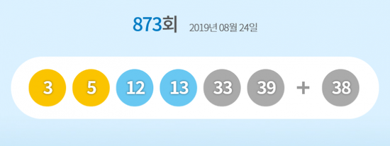 로또873회 당첨번호 18억 '대박 판매점' 10곳은 어디