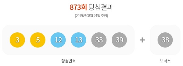  로또 873회 1등 10명…각 18억7455만원