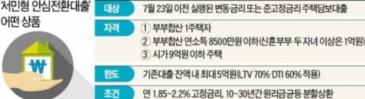  '연 1%대 금리' 주담대 나온다…금융위, 내달 '안심전환대출'  