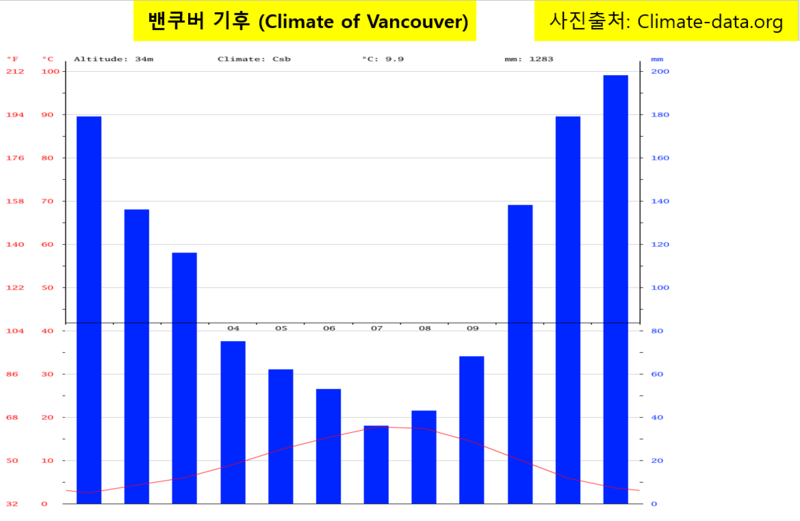기상학] 서울이 런던보다 추운 이유? 뉴욕이 밴쿠버보다 추운 이유? 잠재와도 보존법칙 : 네이버 블로그