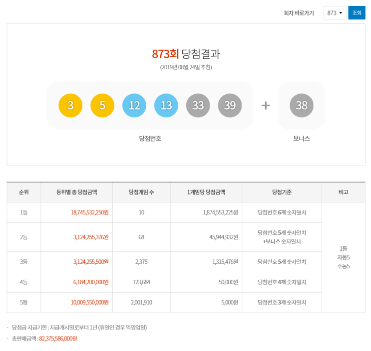 [로또873회당첨번호] 로또 1등 당첨번호 '3, 5, 12, 13, 33, 39'로 결정! 2등 보너스 번호는 '38'로 결정!