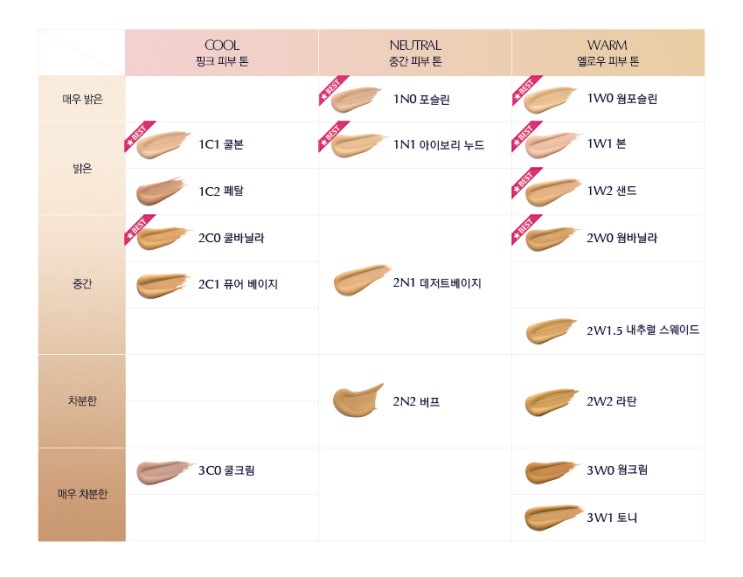  에스티로더 더블웨어 파운데이션 실제로 얼마나 유지될 까 실사용 후기