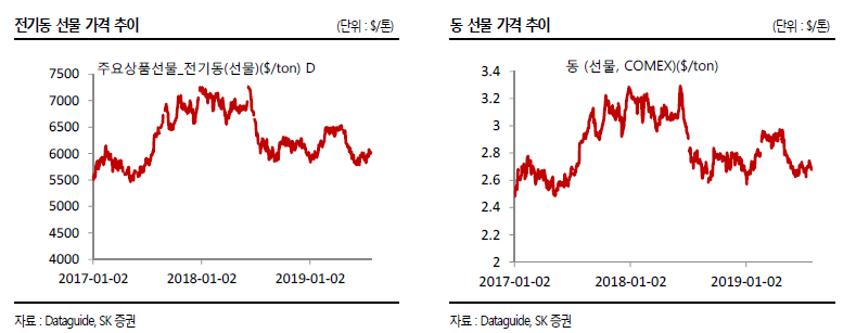 SKC - KCFT 인수 : 네이버 블로그