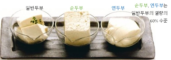  두부 - 대두 가공식품 (豆腐 - 大豆)