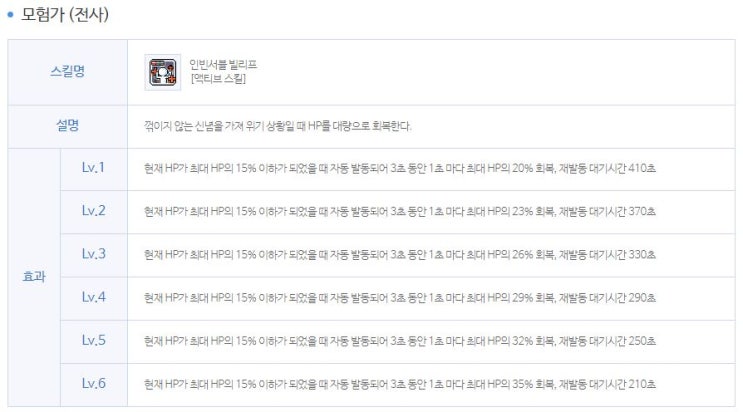  [한글독세] 메이플스토리 링크 스킬 순위 및 총 정리 : 나에게 필요한 링크는??