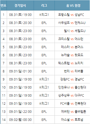  2019 축구승무패 31회차 일정