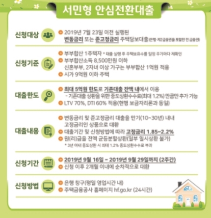 9월부터 접수,연 1%대 서민형 안심전환대출, 9월부터 접수,연 1%대 서민형 안심전환대출,