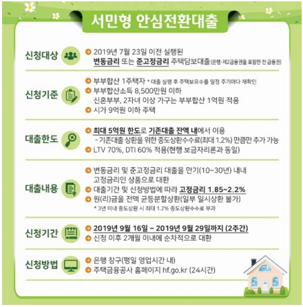  연 1%대 금리 ‘서민형 안심전환대출’ 내달 16일 출시