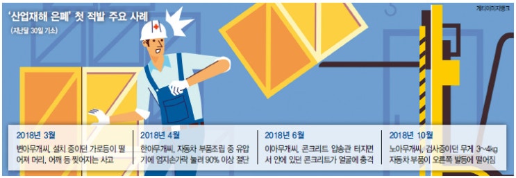 병원비는 개인 건강보험으로… 산재 감췄다 법정 서는 사장님들