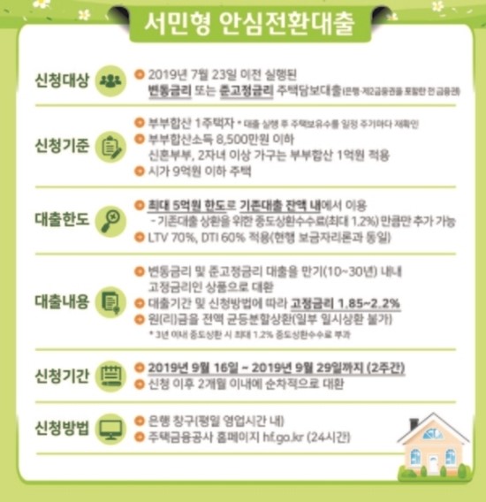  제2안심전환대출 