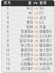 2019.08.27 20회차 프로토(Proto) 야구 승1패 참고자료 2019.08.27 20회차 프로토(Proto) 야구 승1패 참고자료