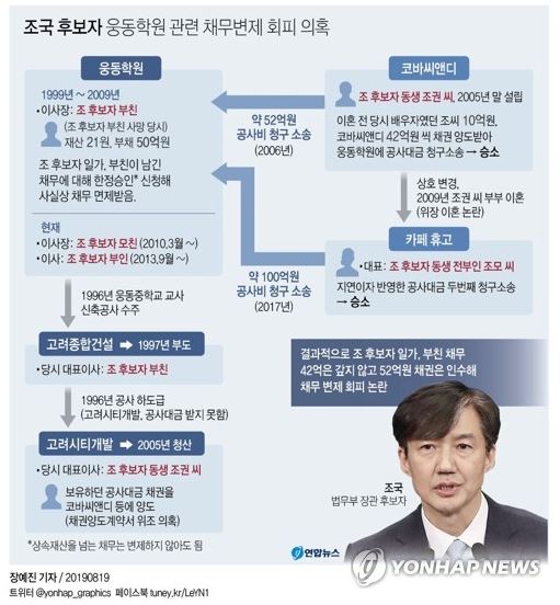  조국 가족에게 본받아야 할 점