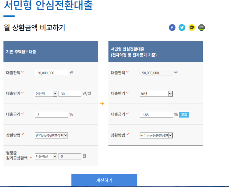  '서민형 안심전환대출' 충족요건?  상환액 비교