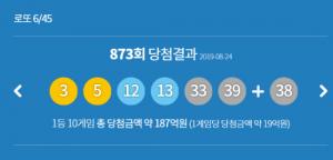 로또873회당첨번호, 872회당첨번호 조회 실수령액 계산방법-(당첨금액 -3억) X 0.67 + 2.34억원 = 수령금액..1등 당첨자 줄고 당첨금은 상승 - 경남데일리