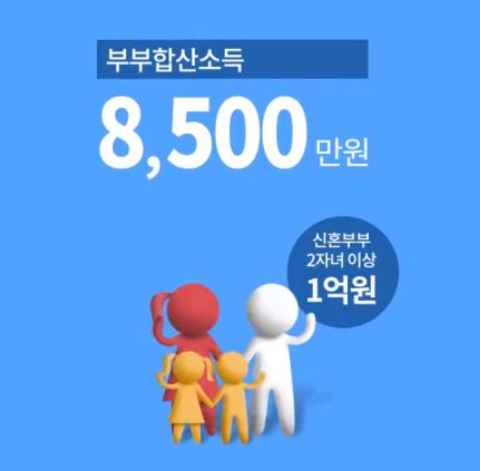  서민형 안심전환대출 : 대상, 금리, LTV (디딤돌, 보금자리는 제외, 대환대출)