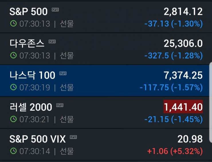  8월26일 미국 해외선물 폭락중