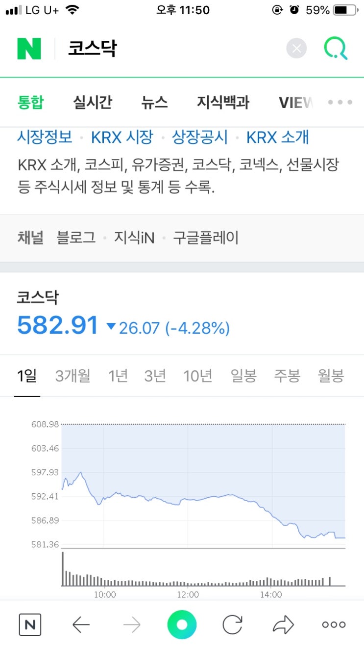  이제 시작ㅎ  계단형 하락이 시작되었다~ 그 끝은 어디일까?