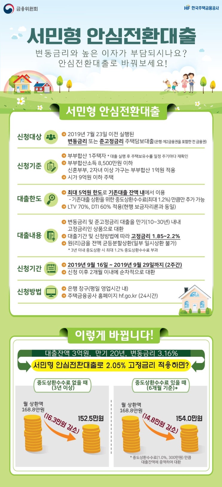  주택담보대출 - 서민형 안심전환대출 출시 ( 대출전환 굿 타이밍)