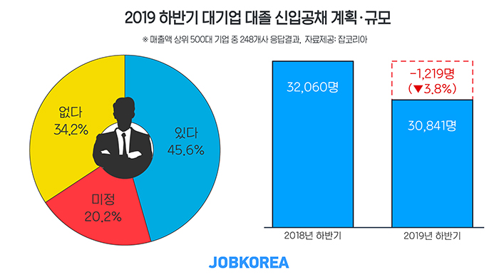  19년 8월 26일 취준생을 위한 취업뉴스