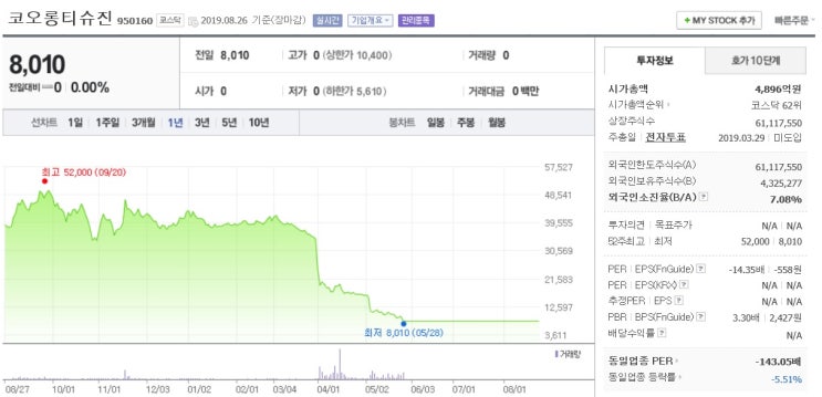  [사회]코오롱티슈진 상장폐지 결정. 무너져 가는 대한민국 바이오강국의 꿈