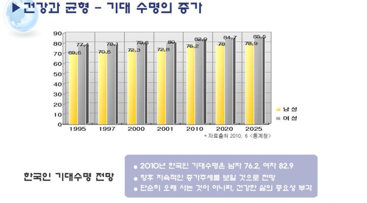  건강을 위한 신체불균형 해법은 수술도 아니고 비수술요법 교정운동도 아닌 24hrs밸런스 기능성신발이다