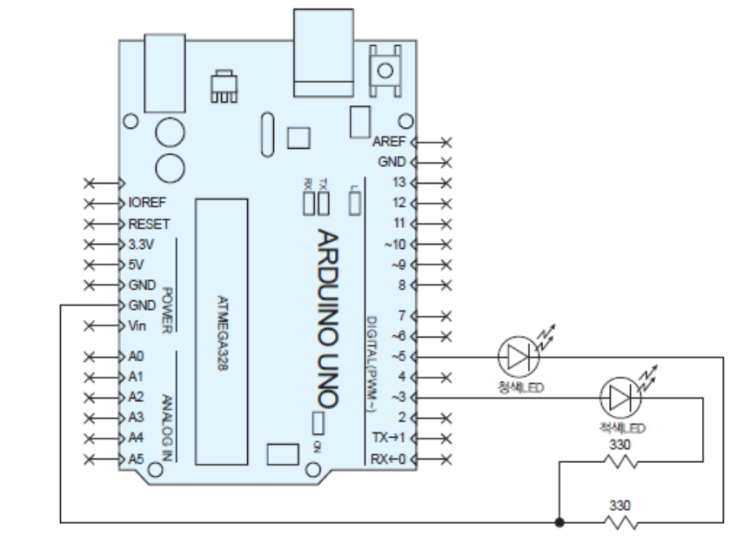 7)아두이노 LED 출력