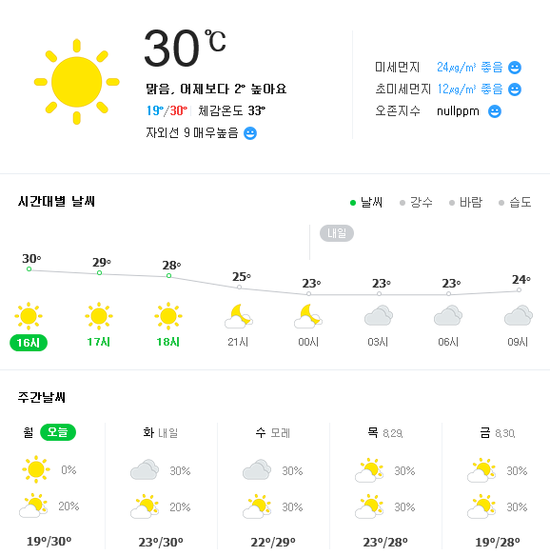 [경기도 이번주날씨] 8월26일 경기도 이번 한주 날씨입니다.^^ 