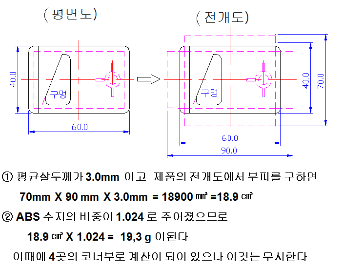  사출금형 설계 3단 금형 실제 예시 그 마지막