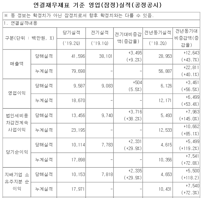  아프리카TV 2분기 실적 + 변곡점 확인 필요