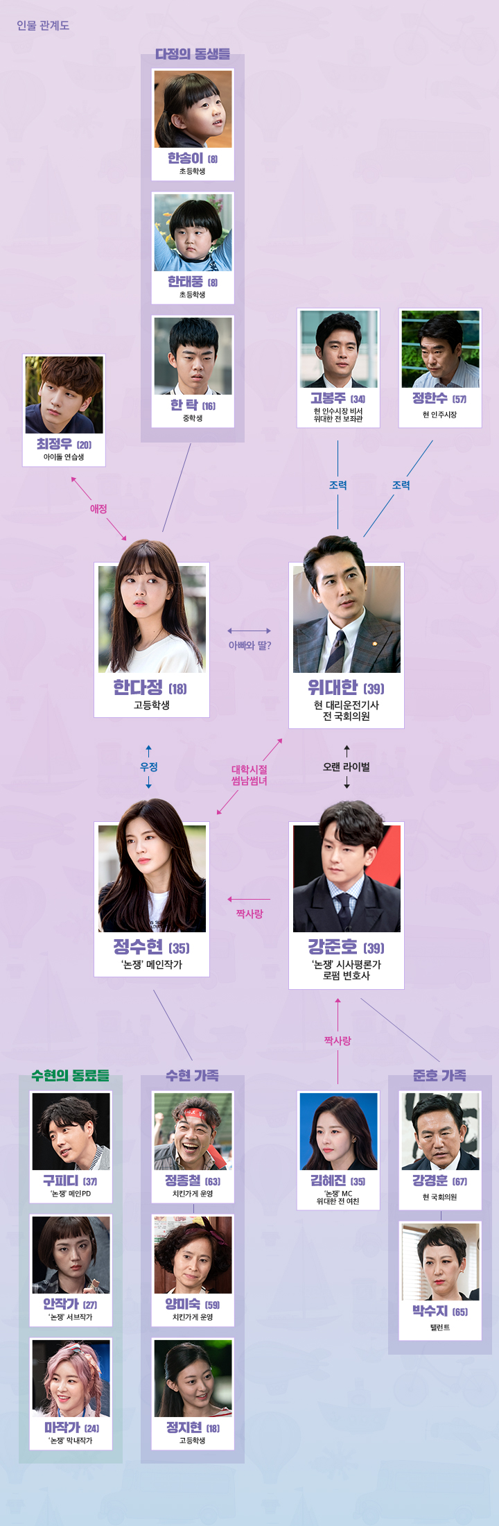  위대한 쇼 등장인물관계도 몇부작 : 송승헌 이선빈
