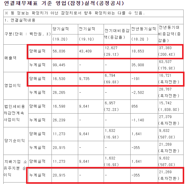  오이솔루션 2분기 실적 발표 그리고 투자 아이디어 