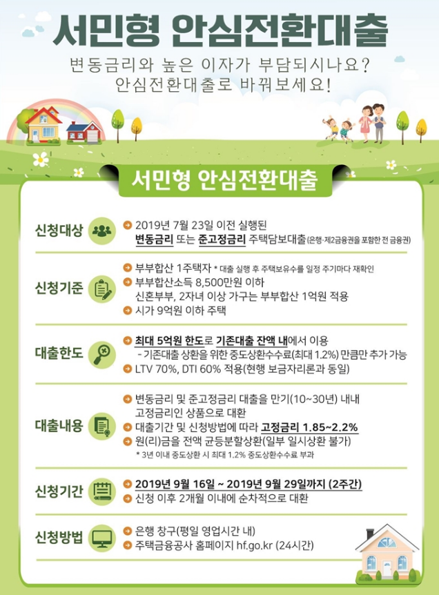  연 1%대 서민형 안심전환대출 시행, 조건은?