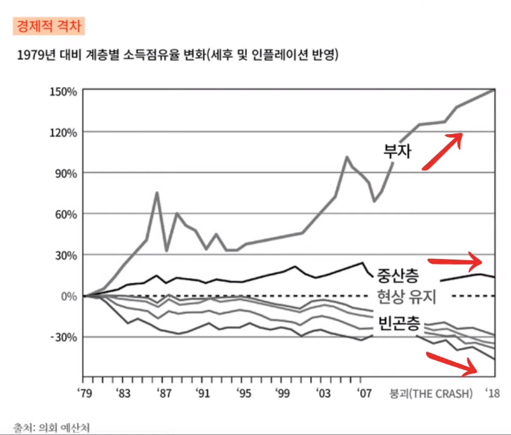  양극화에서의 탈출