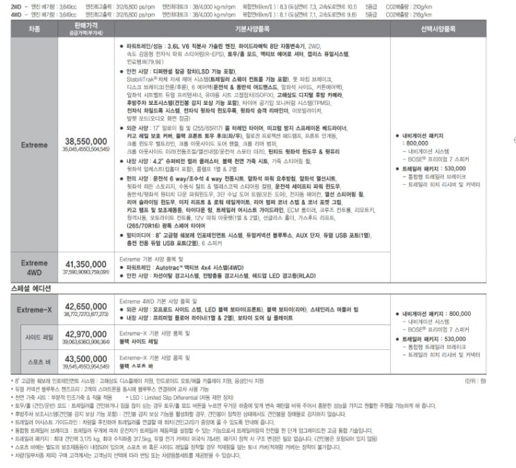  쉐보레 콜로라도 가격표.
