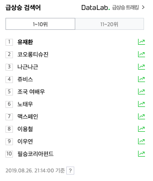  오늘의 인기 검색어 분석, 왜?