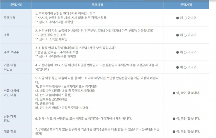 연 1%대의 최저 금리 '서민형 안심전환대출' 신청자격·대상·기간·방법·금리, '9월 16일~29일' 신청 가능 연 1%대의 최저 금리 '서민형 안심전환대출' 신청자격·대상·기간·방법·금리, '9월 16일~29일' 신청 가능