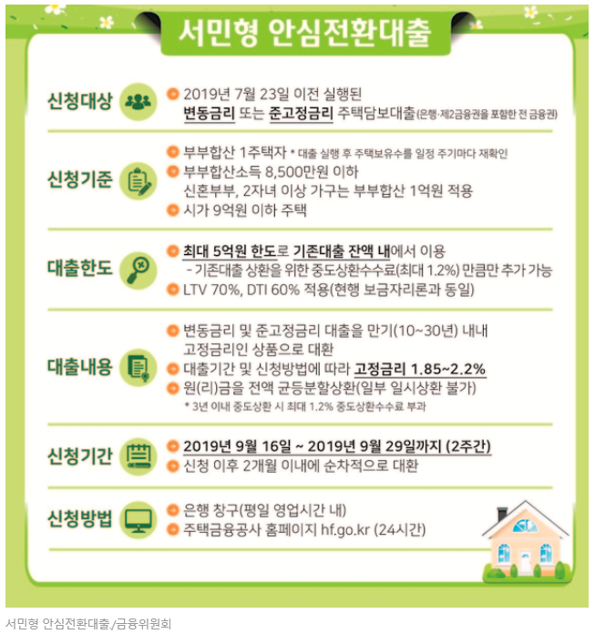  【기사공유】 연1%대 서민형 안심전환대출