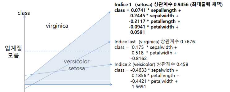  자바머신러닝 HOW 웨카 (Weka)? BASE WEEK4. 중등분류기 -회귀분류 2 (3라벨 목적변수 선형회귀분석)