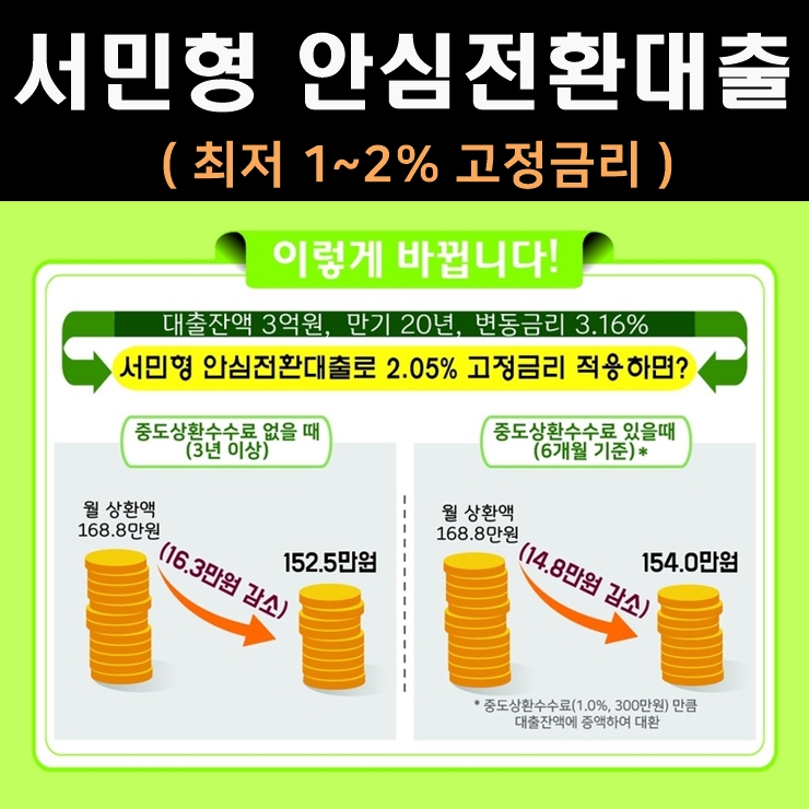  서민형 안심전환대출 (최저 1% 금리) 9/16 출시