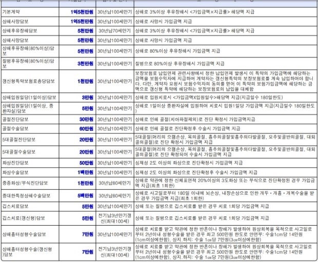 하이라이프 하이 퍼펙트 종합 보험 올바른 보험 당뇨병 진단비 보험 비교를 확실히 하고 다음으로 넘어갑시다.