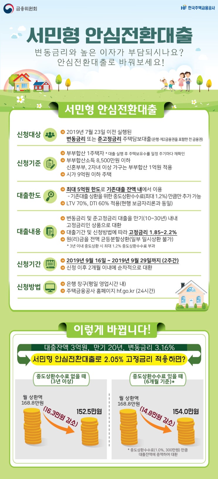 변동금리와 준고정금리 주담대출자는 서민형안심전환대출 꼭 신청하세요 +핵심요약정리.  [부동산#19]