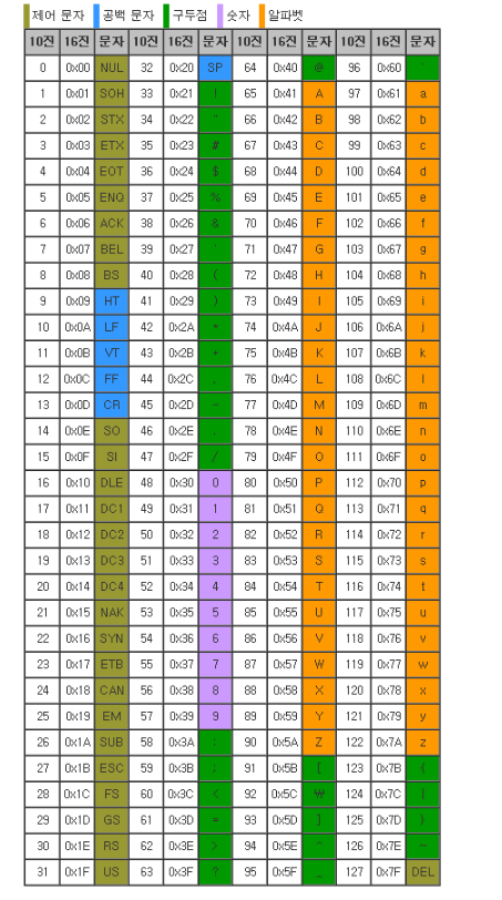 백준 - 2902번 : KMP는 왜 KMP일까?(문자열) 백준 - 2902번 : KMP는 왜 KMP일까?(문자열)