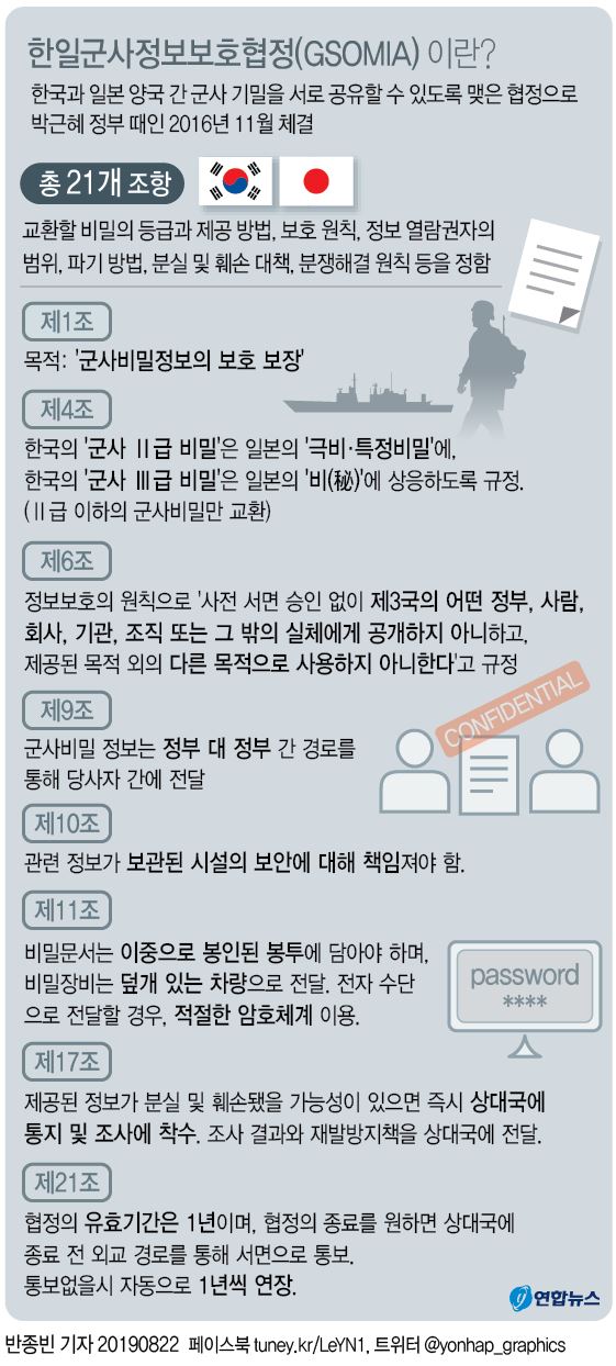  gsomia 한일군사정보보호협정 종료 지소미아 파기 불러올 결말은???? 한일 군사 파기 세줄요약