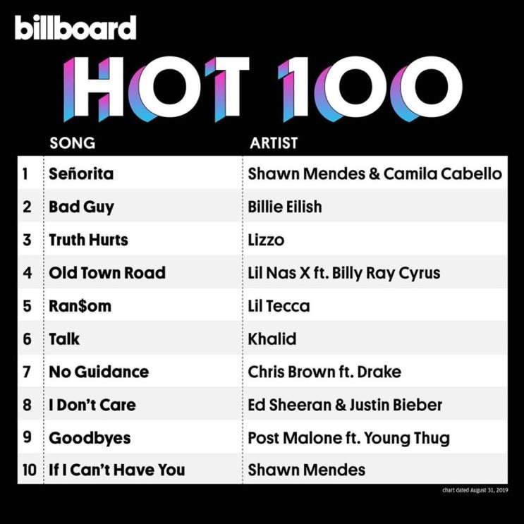  2019년 8월 31일 빌보드 싱글차트(Hot 100) 소식_Shawn Mendes 첫 1위곡 탄생, 차세대 남성 아티스트 대표주자로 급부상