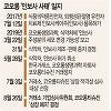 인보사 사태 코오롱티슈진 상장폐지 위기.. 거래소 "중대 과실" 인보사 사태 코오롱티슈진 상장폐지 위기.. 거래소 "중대 과실"