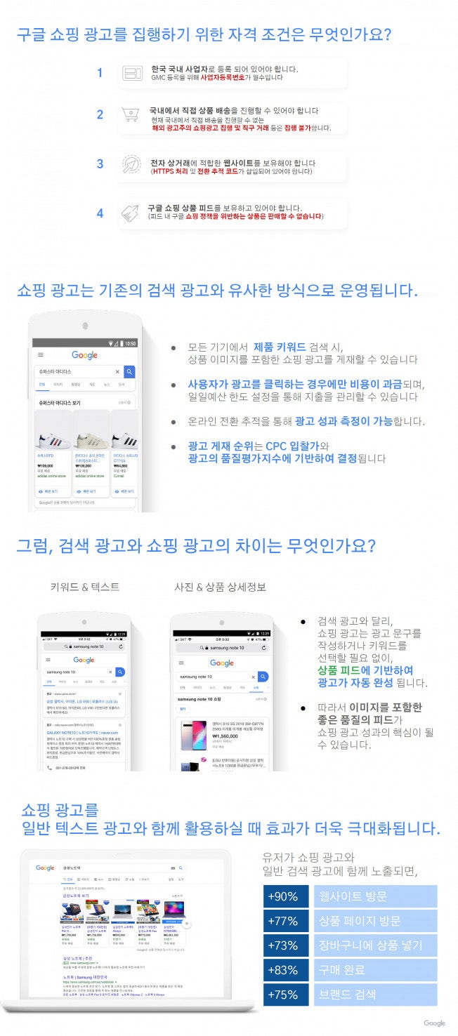 구글쇼핑광고란? : 네이버 블로그