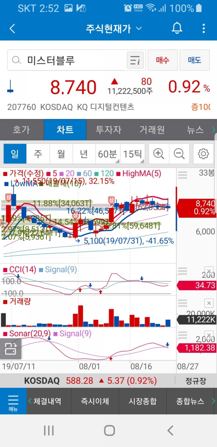  미스터블루(207760)주가